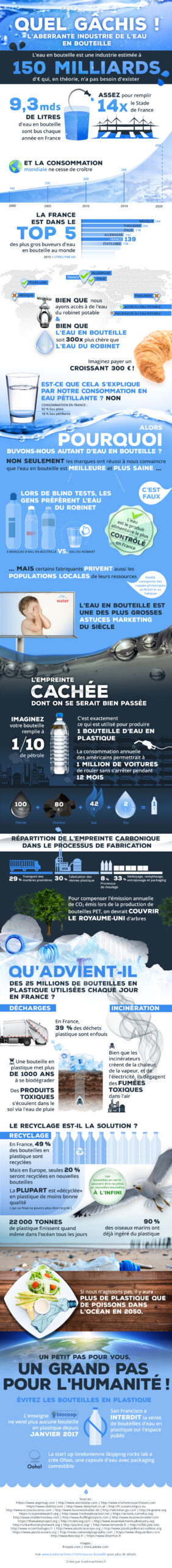 Eau en bouteille