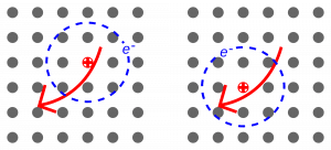 L’excitonium : une matière qui existe vraiment