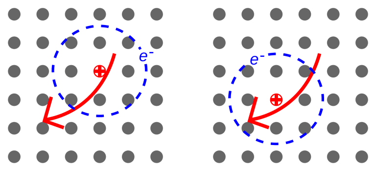 L&rsquo;excitonium : une matière qui existe vraiment