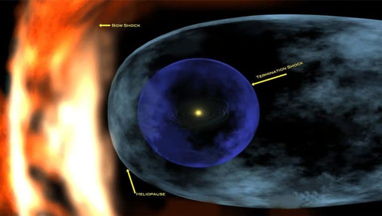 Une rencontre entre le Soleil et un objet hors du système solaire aurait refroidi la Terre de façon spectaculaire