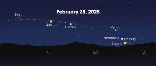 Venez nombreux, venez nombreux ! C'est une rare parade planétaire pour le Nouvel An !