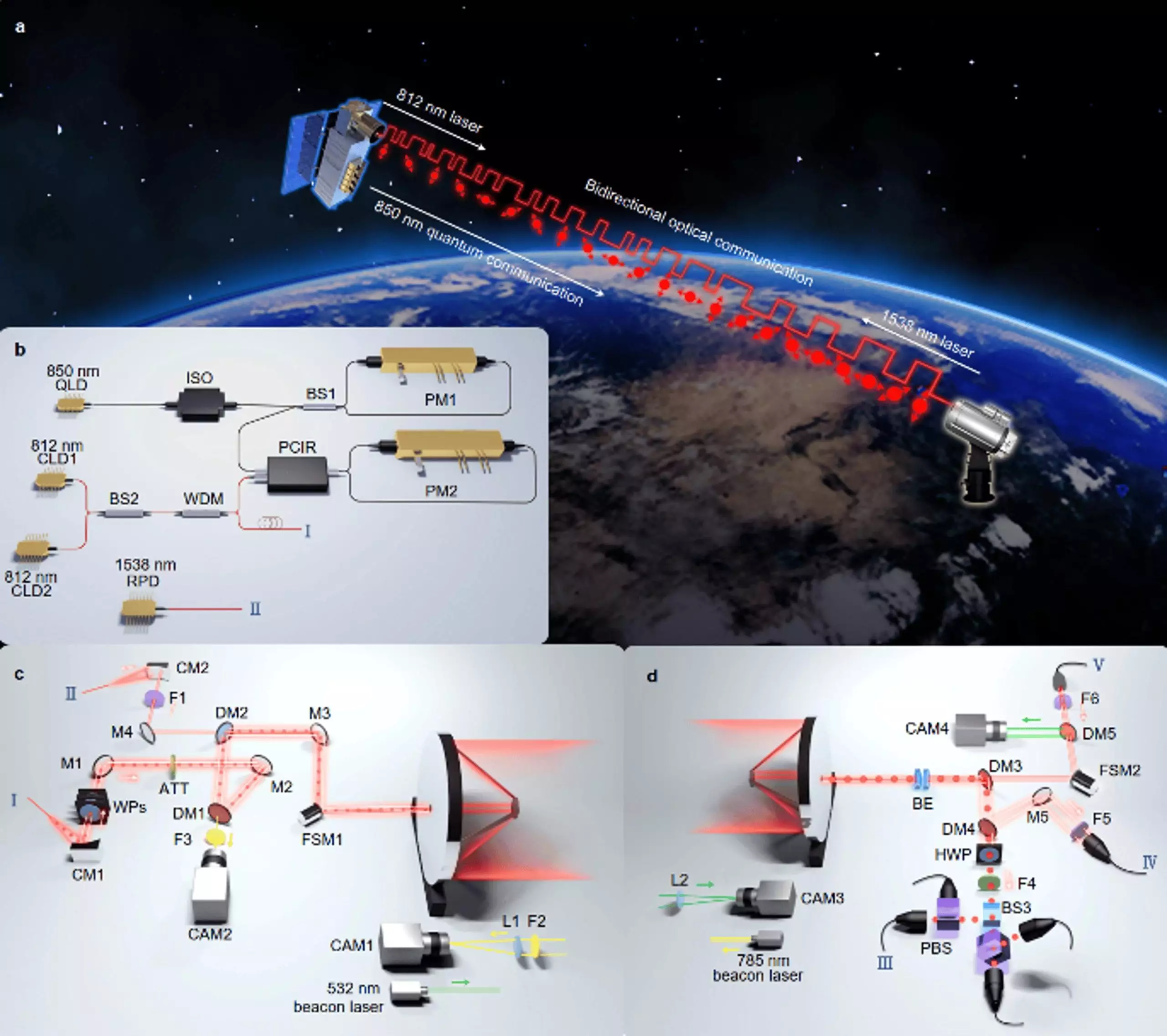 Un schéma du système de communications quantiques reliant le satellite Jinan-1 à deux stations au sol